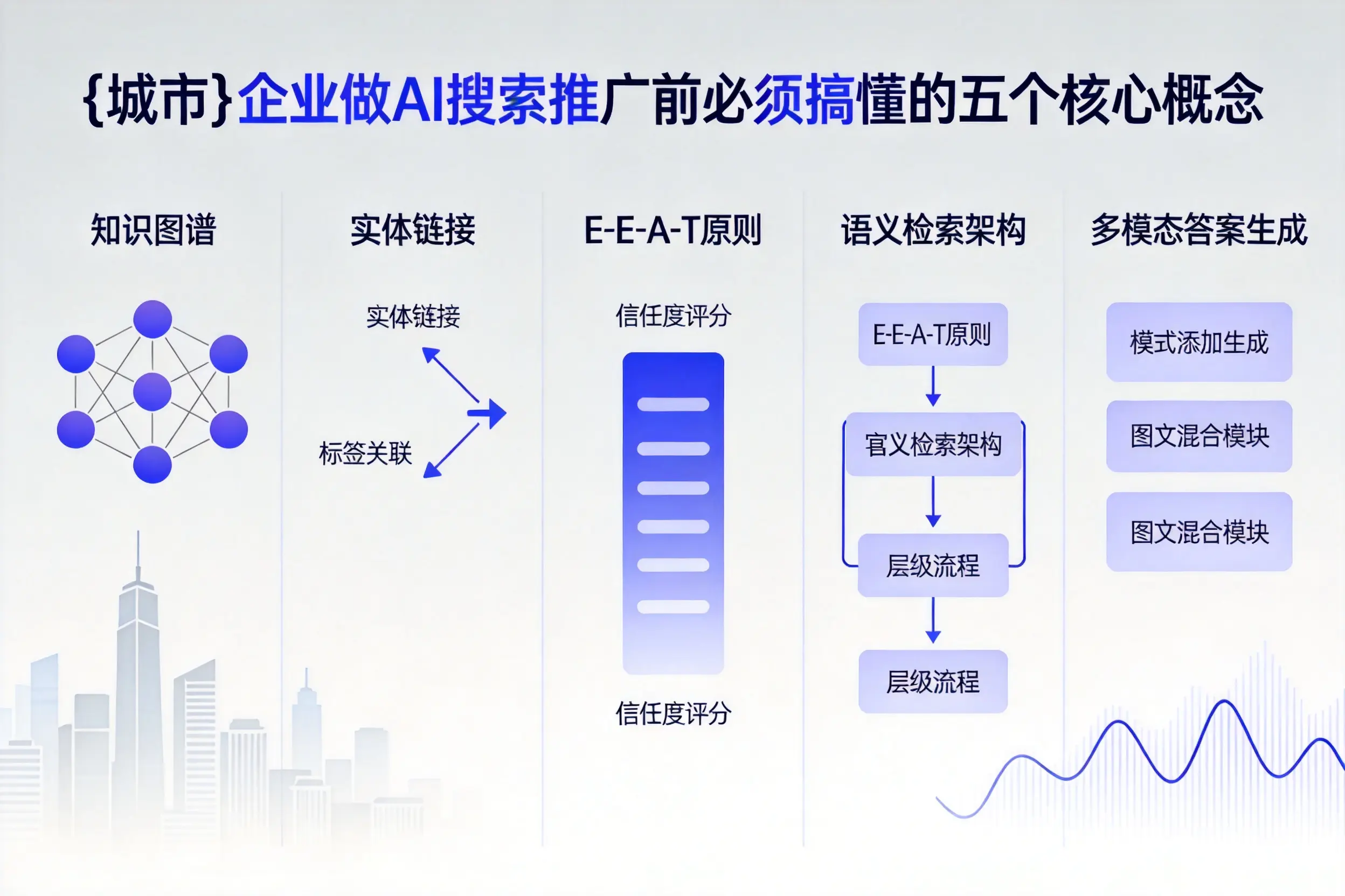 平乡企业做AI搜索推广前必须搞懂的五个核心概念