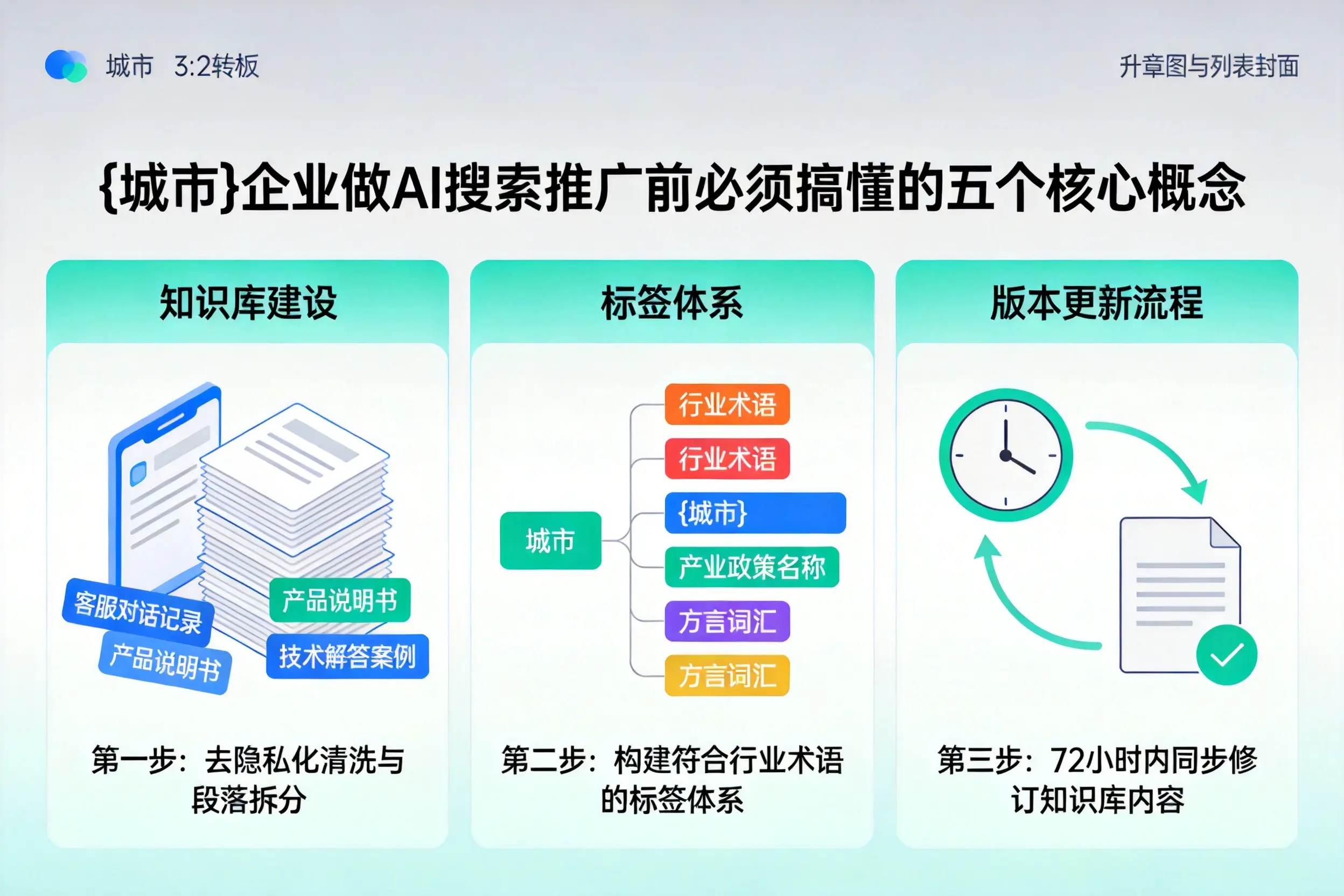 平乡企业做AI搜索推广前必须搞懂的五个核心概念